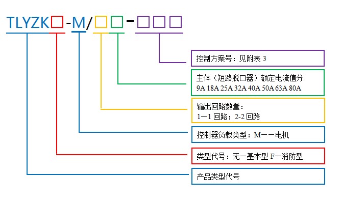 型號(hào)說(shuō)明.JPG