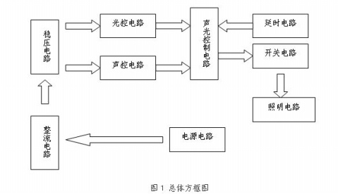 巨川電氣--智能路燈控制器的設計，定時路燈控制器，光感路燈控制器