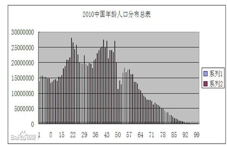 物聯(lián)網(wǎng)時(shí)代 智能家居如何營銷？