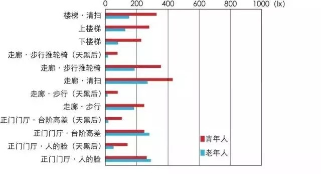 傳統(tǒng)村落如何引入照明設計？
