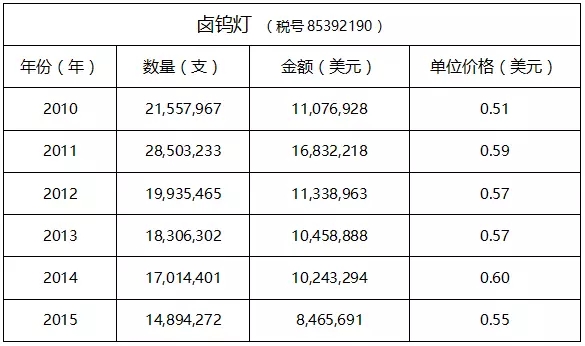 一篇文章，了解最真實(shí)的澳大利亞照明市場