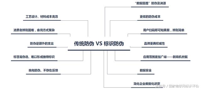 物聯(lián)網(wǎng)標(biāo)識(shí)：人工智能以外，物聯(lián)網(wǎng)的另一個(gè)萬(wàn)億級(jí)市場(chǎng)
