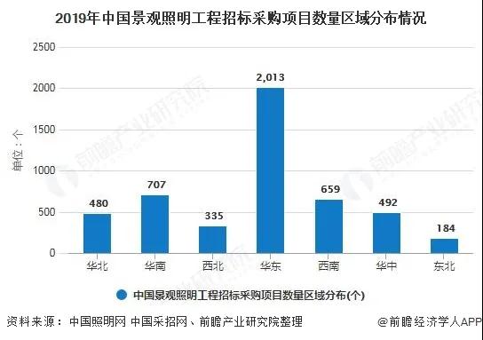 2019年-2020年中國(guó)景觀照明行業(yè)發(fā)展現(xiàn)狀分析