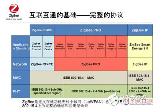 巨川電氣--智能照明無線傳輸2種協(xié)議深度對比分析