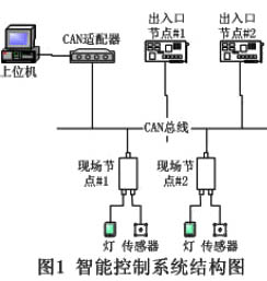 CAN總線智能照明模塊停車場(chǎng)燈光控制系統(tǒng)中應(yīng)用