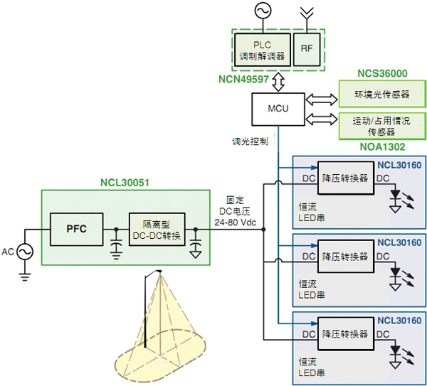 智能LED街燈的調(diào)制解調(diào)器、電源及傳感器方案