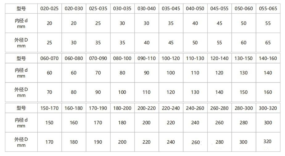 最大可檢測(cè)鋼厚度測(cè)試卡6 最大可檢測(cè)鋼厚度測(cè)試卡6